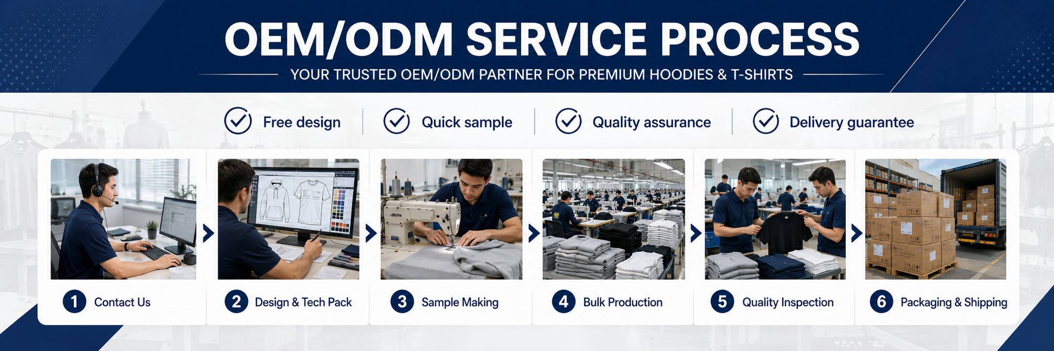 OEM ODM Workflow